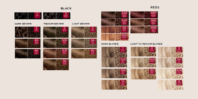 Tone color and shades of hair dye